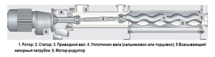 Seepex